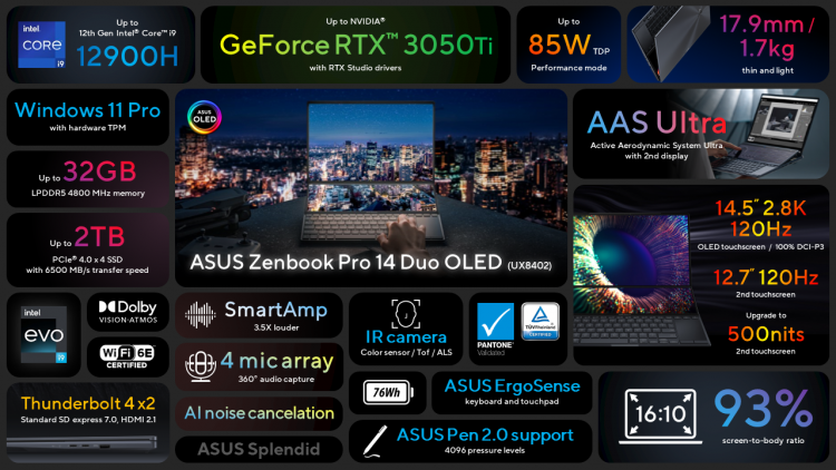 ASUS представила обновлённые Zenbook на свежих процессорах Intel и AMD