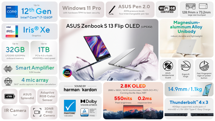 ASUS представила обновлённые Zenbook на свежих процессорах Intel и AMD