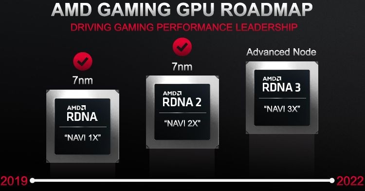 AMD подготовила почву для непрерывного роста поставок продукции на 3-4 года вперёд
