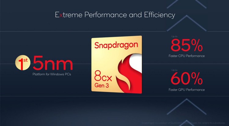 Qualcomm представила платформу Snapdragon 8cx Gen 3 для ноутбуков с поддержкой 5G