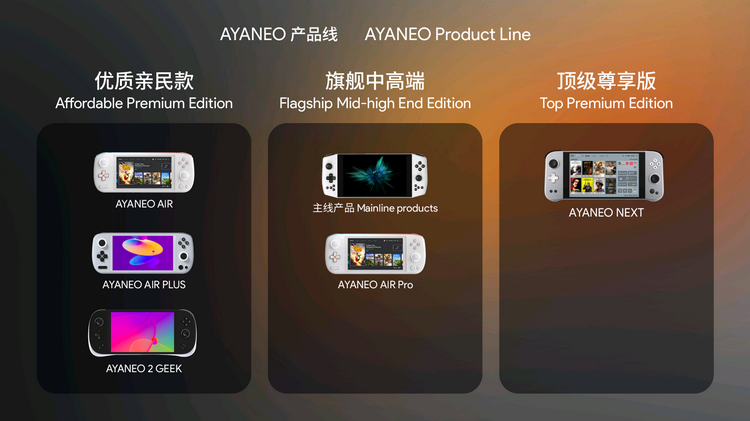 Представлена портативная консоль AyaNeo 2 Geek — Ryzen 6000U, экран 7 дюймов, 16 Гбайт ОЗУ и цена от $699