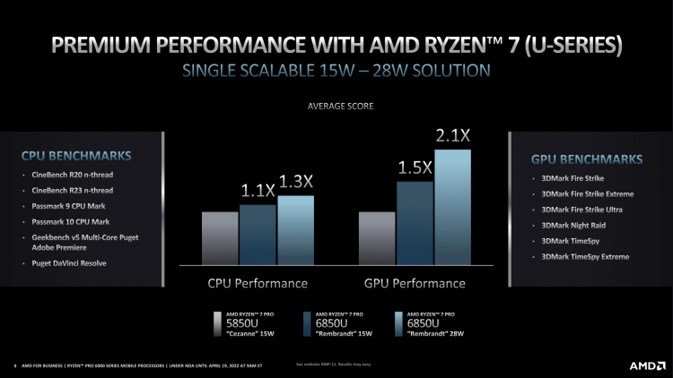 AMD представила 6-нм мобильные процессоры Ryzen PRO 6000 для профессиональных ноутбуков