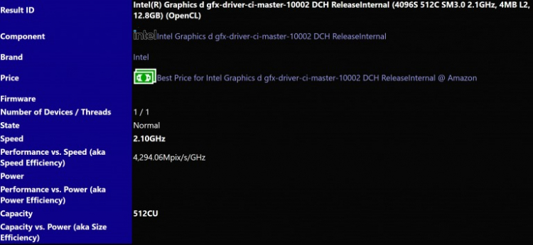 Флагманская Intel Arc Alchemist оказалась примерно на одном уровне с GeForce RTX 3070 Ti в тесте SiSoftware