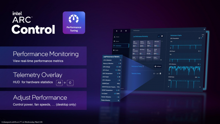 Intel представила приложение Arc Control для управления графикой Arc и Iris Xe