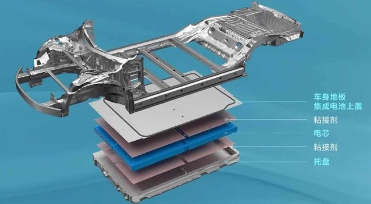 Китайский электромобиль BYD Seal получил интегрированную в кузов батарею и ценник от $32 000