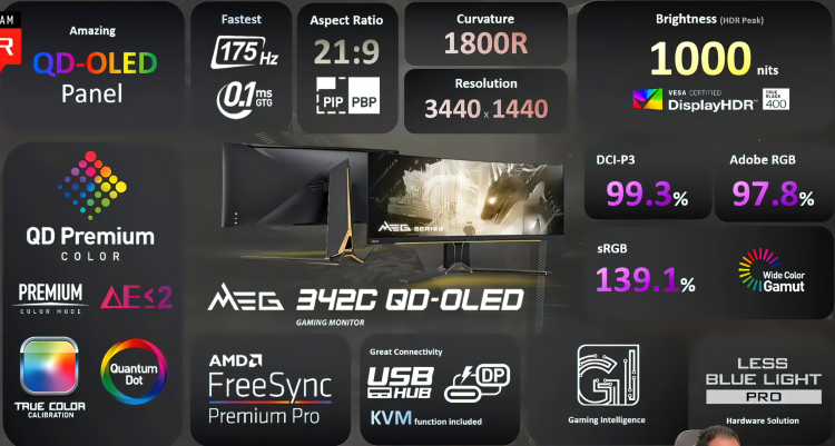 MSI анонсировала 34-дюймовый изогнутый QD-OLED-монитор с частотой обновления 175 Гц