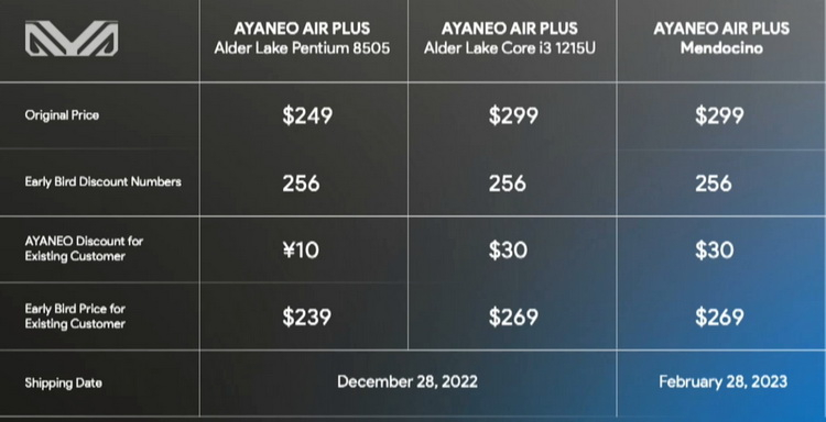 Портативная консоль AyaNeo Air Plus в версии на Intel получит процессоры Pentium Gold 8505 и Core i3-1215U