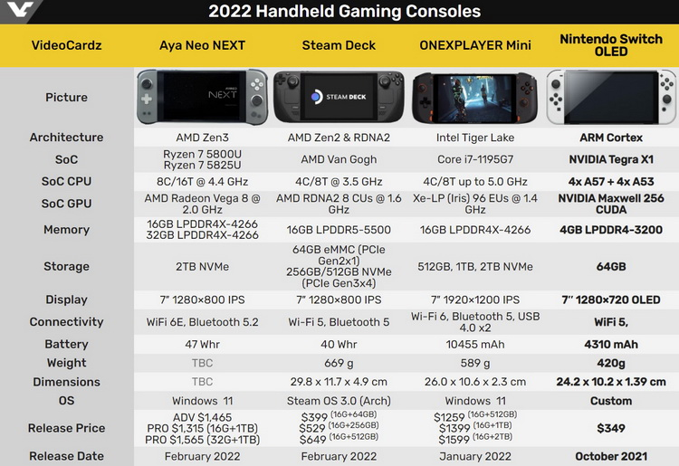 В Nintendo Switch может появиться поддержка технологии масштабирования AMD FidelityFX Super Resolution