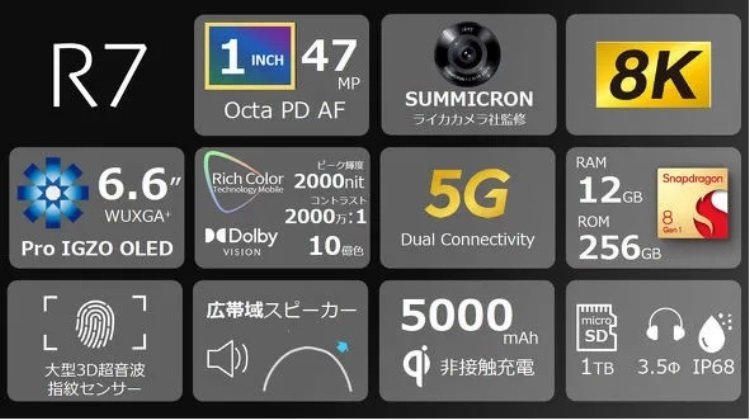 Sharp представила флагман Aquos R7 с 1-дюймовым датчиком камеры и очень ярким OLED-дисплеем