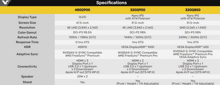 LG представила 32-дюймовые игровые мониторы UltraGear с разрешением до 4K и частотой обновления до 260 Гц