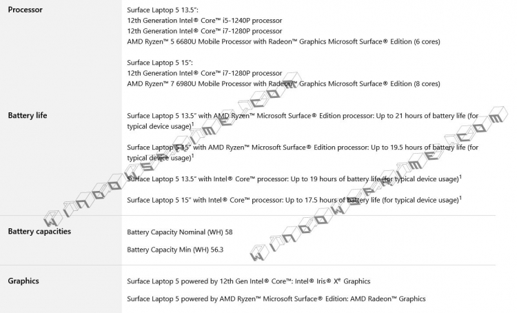 Ноутбуки Microsoft Surface Laptop 5 получат мощные процессоры Intel Alder Lake и AMD Ryzen 6000U