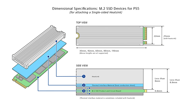 PlayStation 5 получила поддержку дополнительных SSD и ряд улучшений