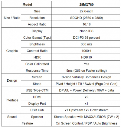 LG выпустила необычный 27,6-дюймовый монитор DualUp с соотношением сторон 16:18 — новинку оценили в $700