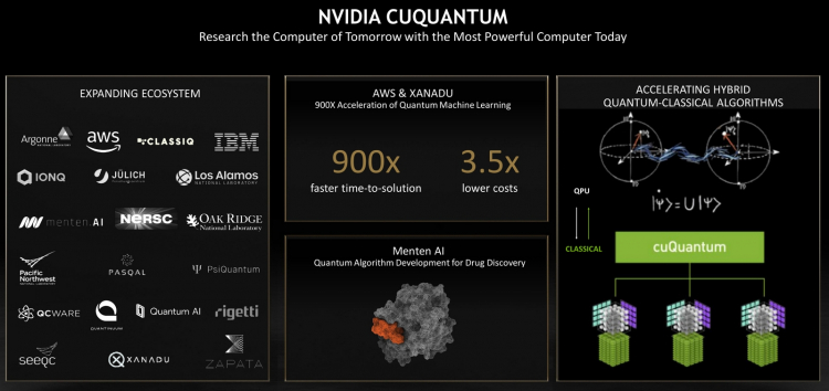 NVIDIA хочет объединить классические и квантовые компьютеры — нужны быстрый интерфейс и удобная модель программирования