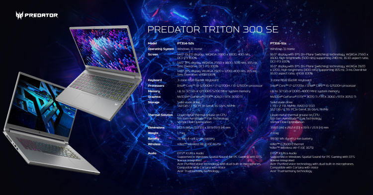 Acer представила 14- и 16-дюймовые игровые ноутбуки Predator Triton 300 SE на базе Intel Alder Lake