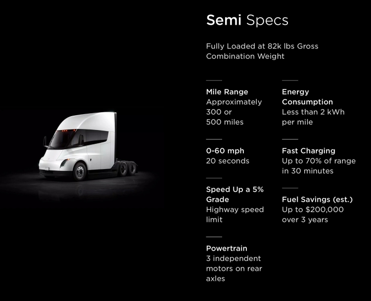 Tesla перестала принимать предзаказы на электрогрузовики Semi и обновила их спецификации