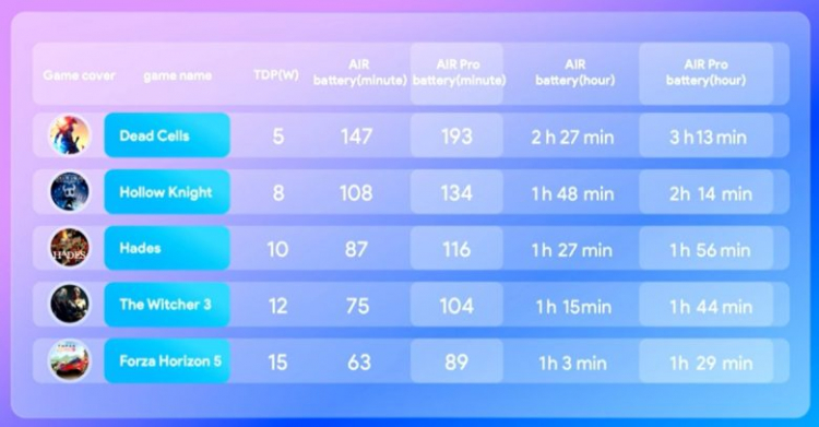 AyaNeo представила портативные приставки Air на базе Ryzen 5000U и новых AMD Mendocino