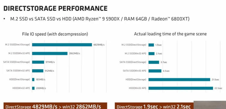 Разработчик Forspoken похвалил Microsoft DirectStorage, но значительного ускорения загрузок пока не показал