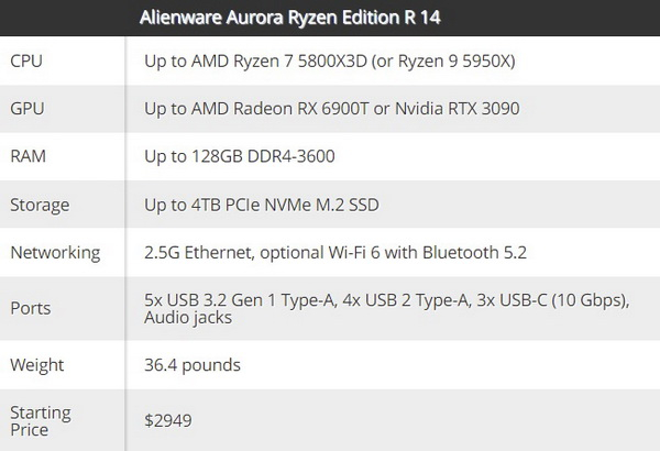 Dell и Alienware представили игровые ноутбуки и настольный ПК на базе новейших процессоров AMD