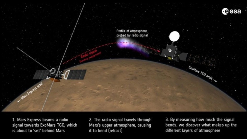 Последствия марсианского супершторма