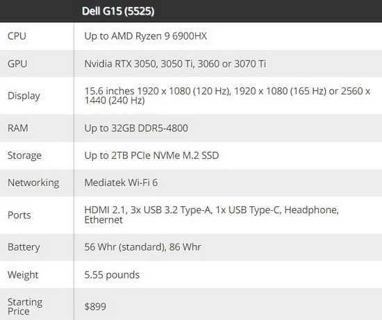 Dell и Alienware представили игровые ноутбуки и настольный ПК на базе новейших процессоров AMD