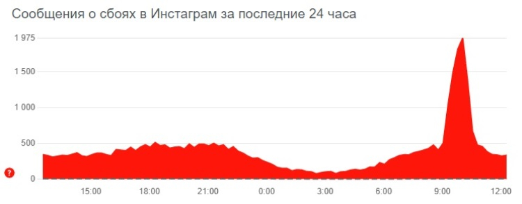 Пользователи Instagram придумали, как стабилизировать работу приложения в России