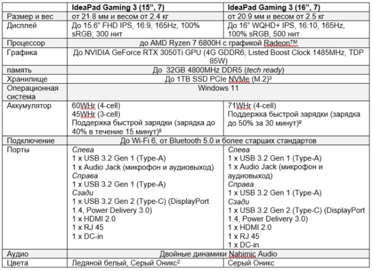 Lenovo анонсировала обновлённые игровые ноутбуки IdeaPad Gaming 3