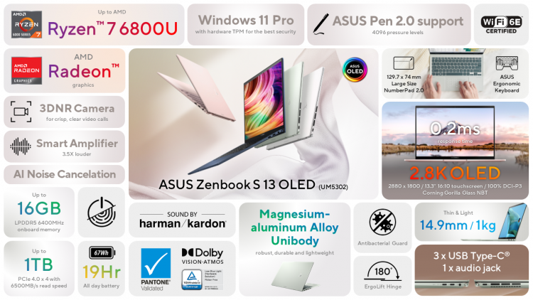 ASUS представила обновлённые Zenbook на свежих процессорах Intel и AMD