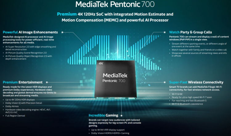 MediaTek представила чип Pentonic 700 для 4К-телевизоров с частотой обновления 120 Гц