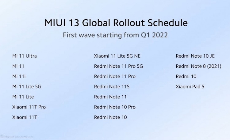 Xiaomi назвала смартфоны, которые получат глобальную версию MIUI 13 до марта — флагманы и не только