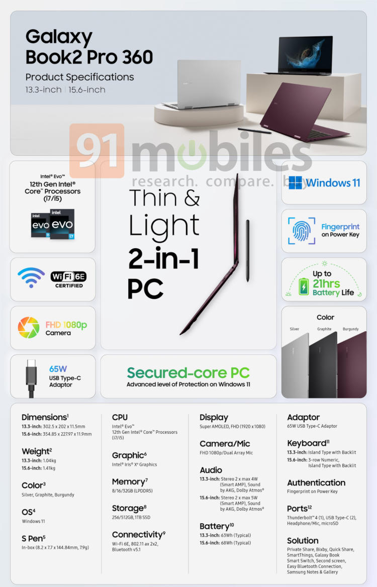 Samsung Galaxy Book2 Pro получит дискретную видеокарту Intel Arc Alchemist