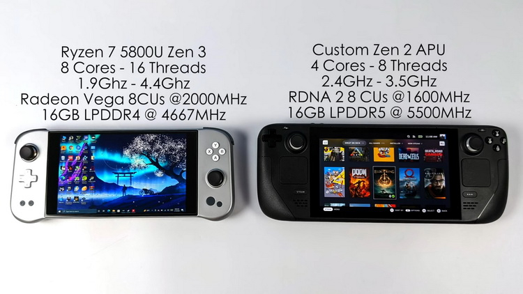 Игровую производительность Steam Deck сравнили с конкурентом Aya Neo Next