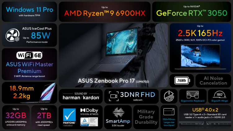 ASUS представила обновлённые Zenbook на свежих процессорах Intel и AMD