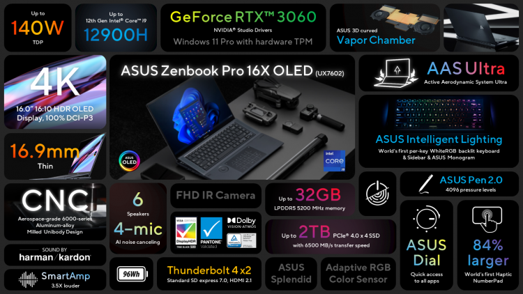 ASUS представила обновлённые Zenbook на свежих процессорах Intel и AMD