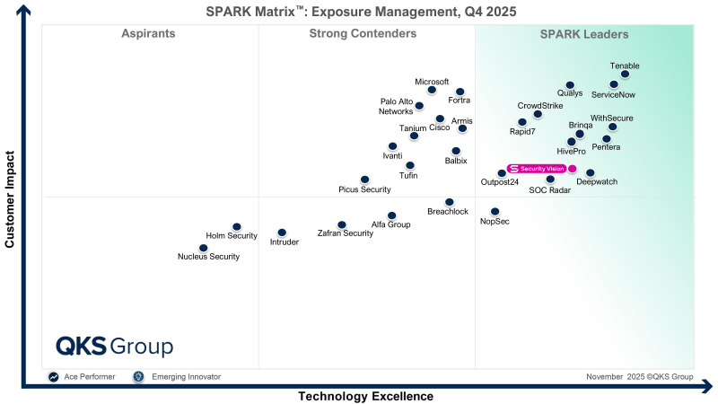 Security Vision вошла в число лидеров международного рейтинга SPARK Matrix