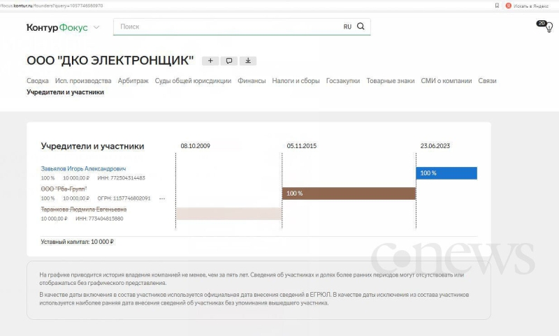 Старейший российский интернет-магазин электроники восстал из пепла. Два года назад его уничтожили санкции США