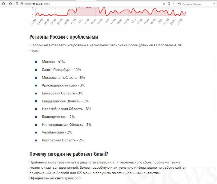 В России не работает Gmail. Пока только на iPhone и iPad. Проблема всероссийская