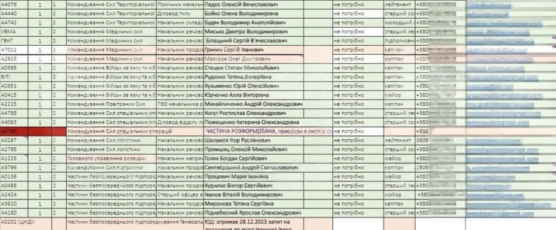 Взломана база данных Генштаба Украины. Опубликованы реальные цифры украинских потерь